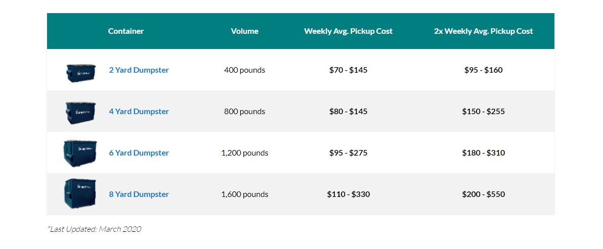 https://dumpsters.com/images/Commercial-Pricing-Table.JPG