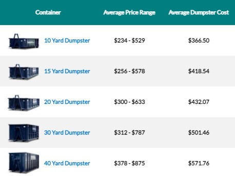 How Much Does A Roll Off Dumpster Cost Dumpsters Com