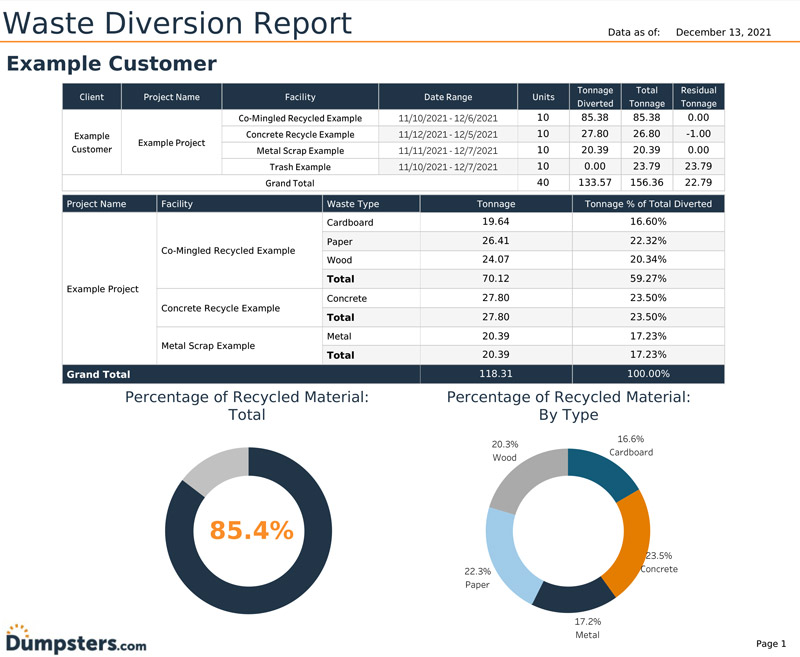 Waste Diversion Report Example.