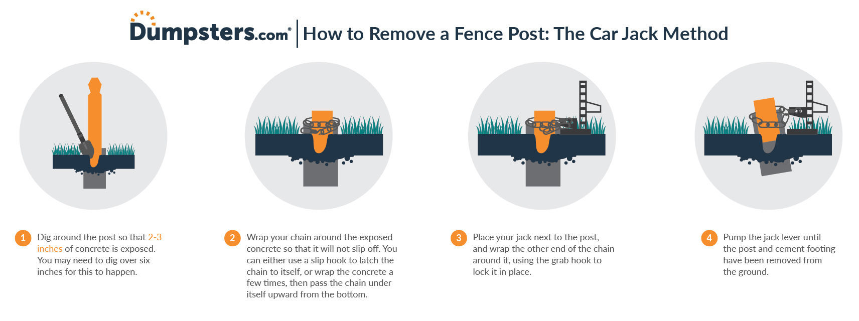 Dumpsters.com Infographic About Using a Car Jack to Remove a Fence Post.