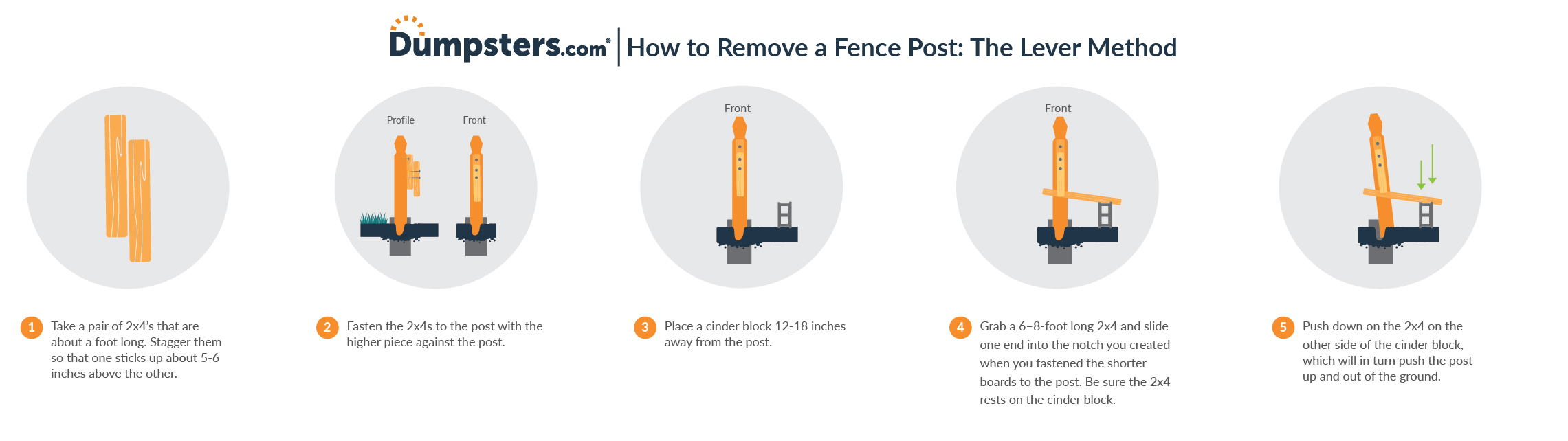 Dumpsters.com Infographic Detailing How to Create a Lever to Remove a Fence Post.